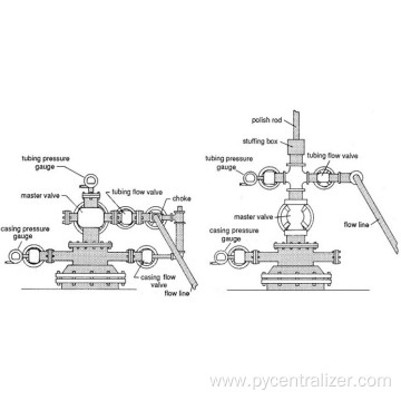 API Wellhead Equipment Tubing Head Christmas Tree